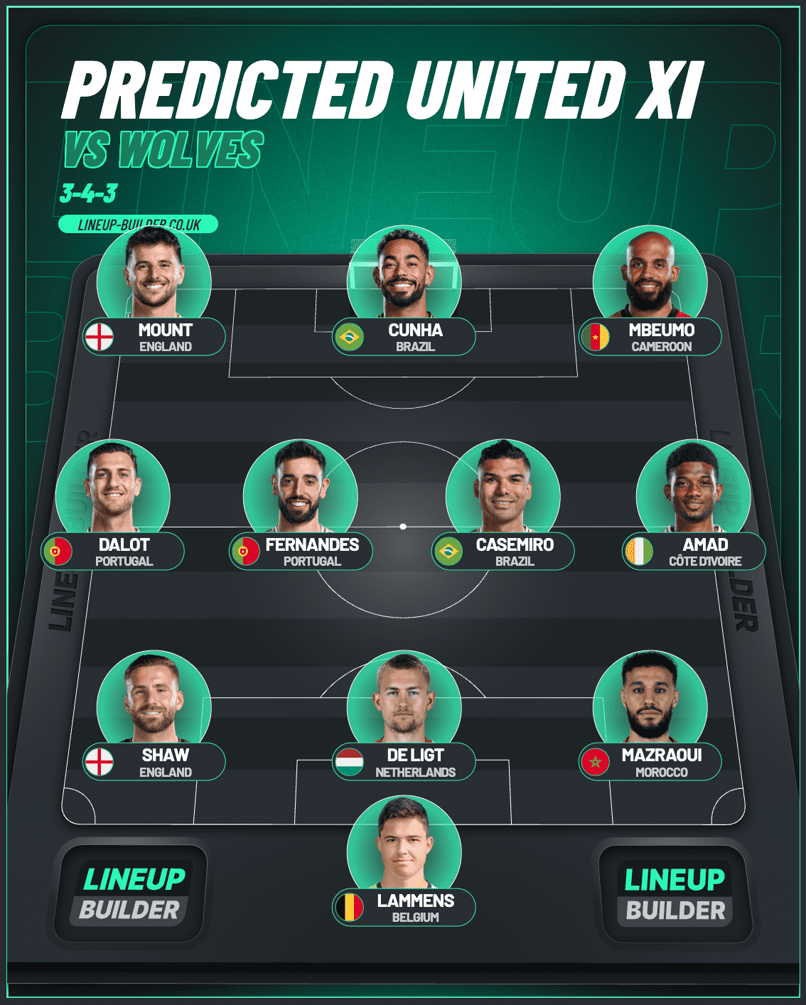 Graphic of predicted line-up