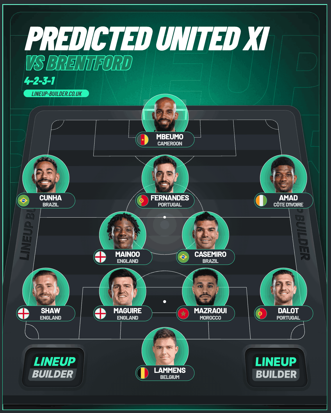 Graphic of predicted XI