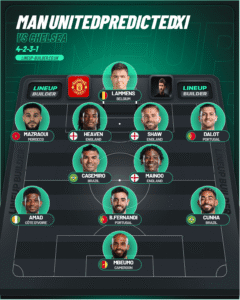 Pic of Predicted XI