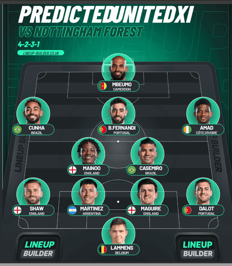 Graohic of predicted XI