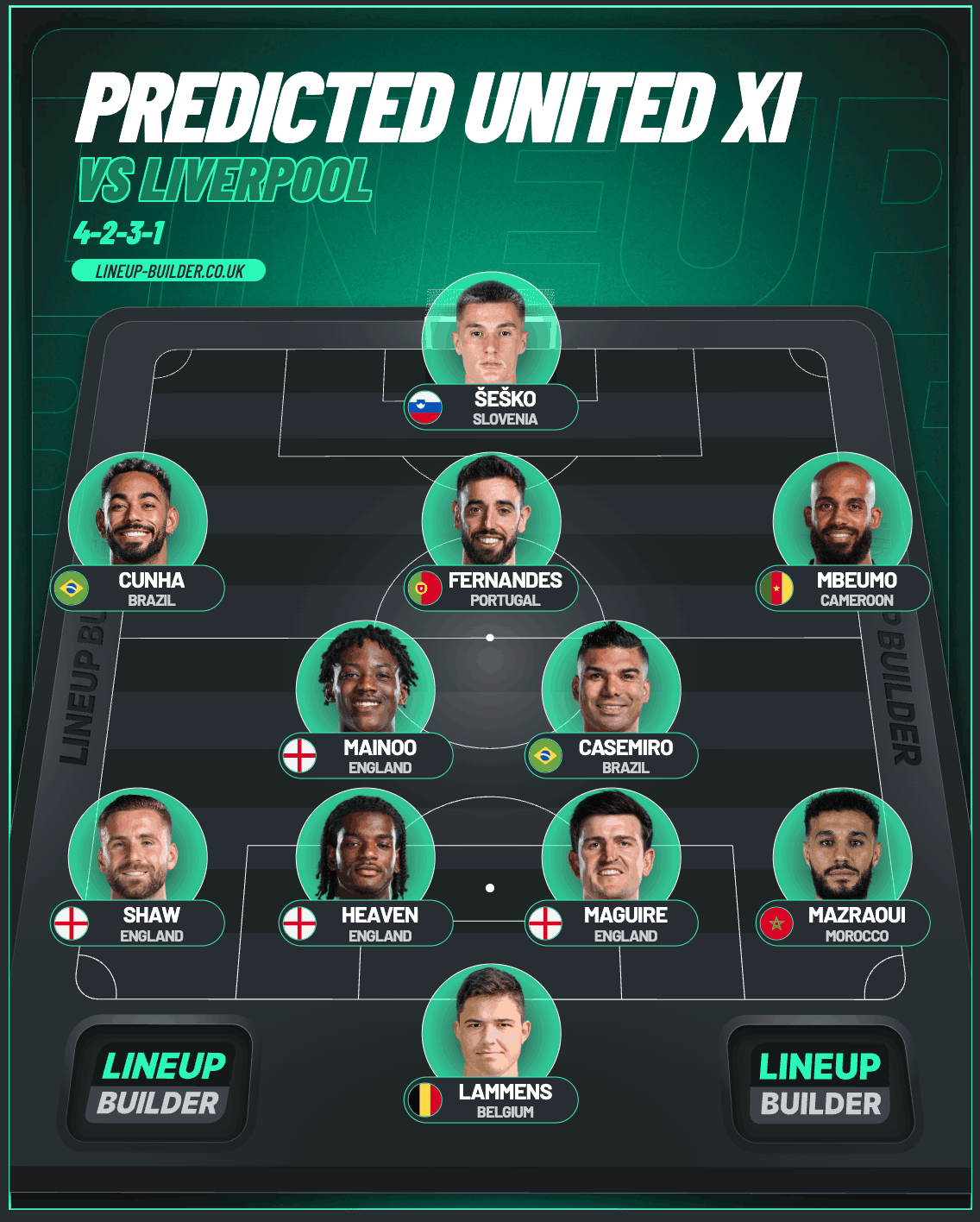 Graphic of predicted XI