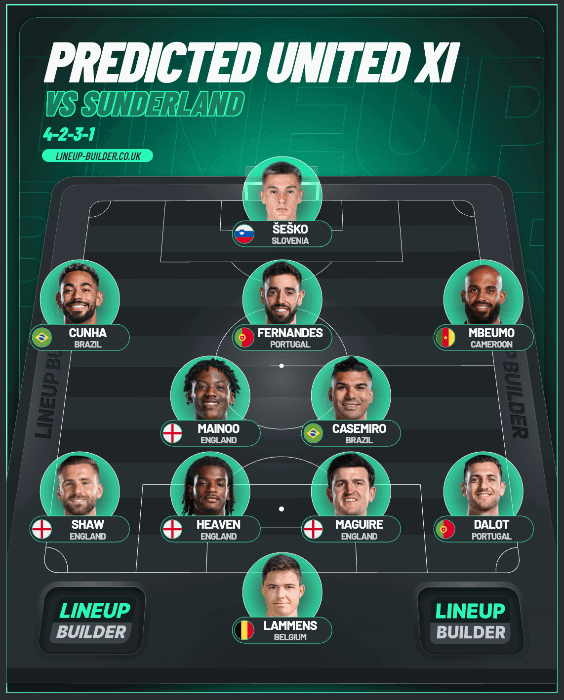 Graphic of predicted XI