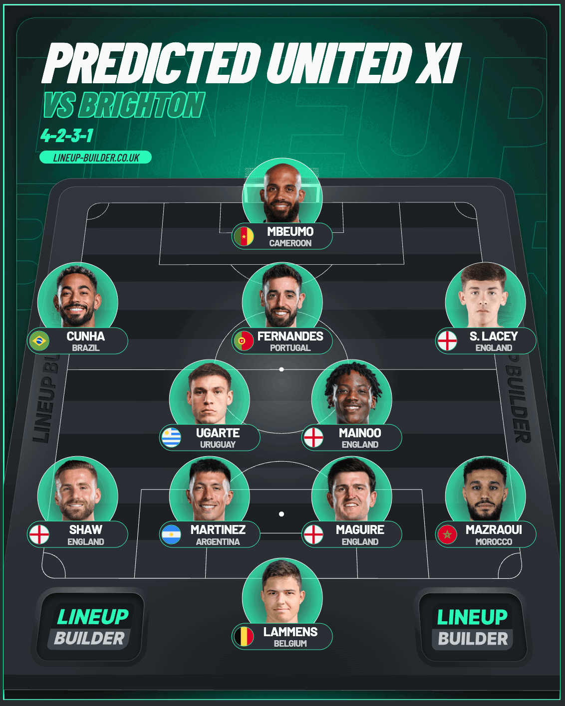 Graphic of predicted XI