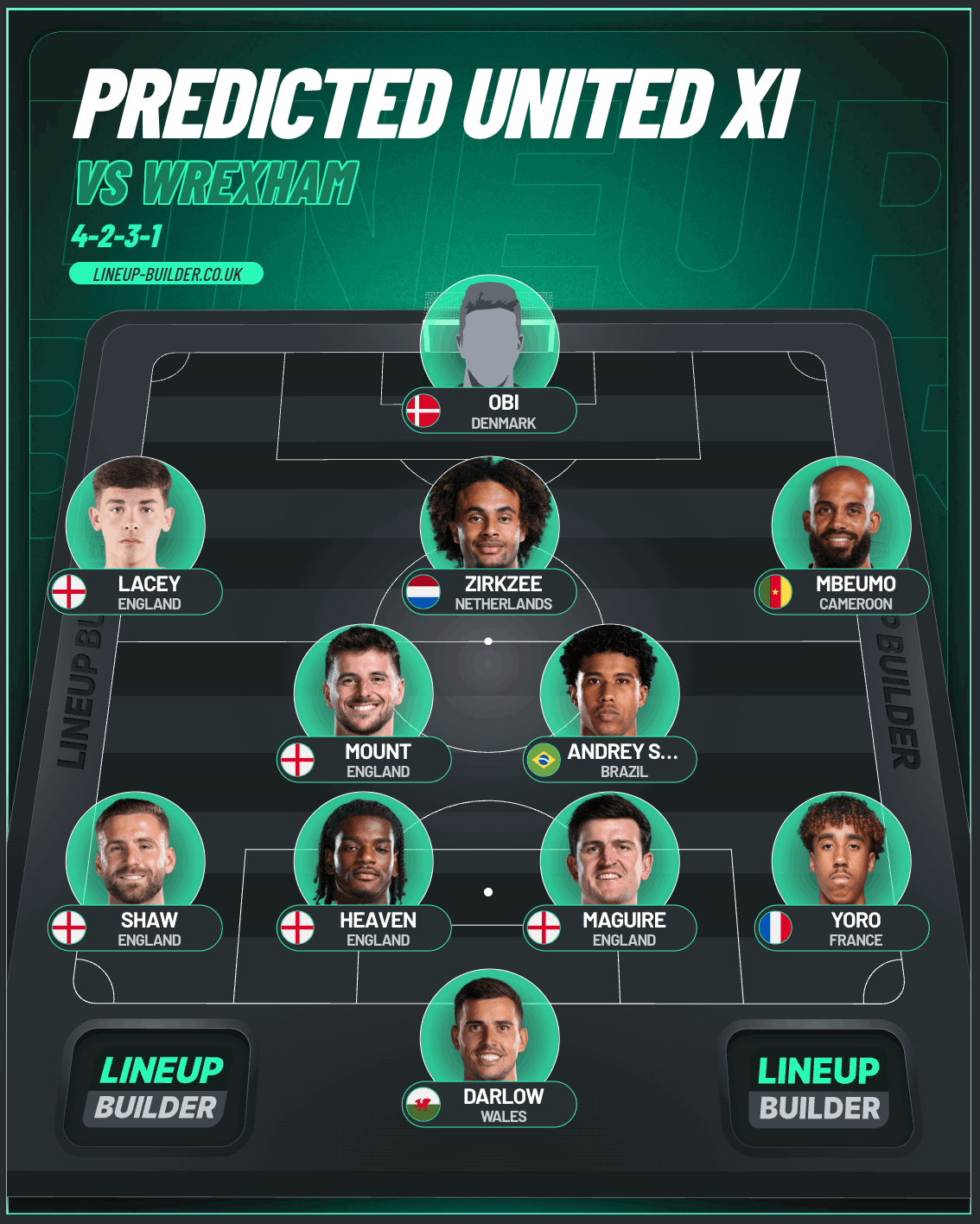Graphic of predicted XI