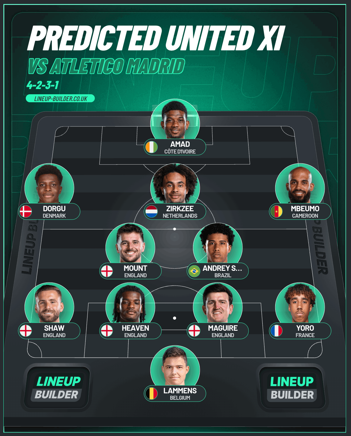 Graphic of predicted XI vs Atletico
