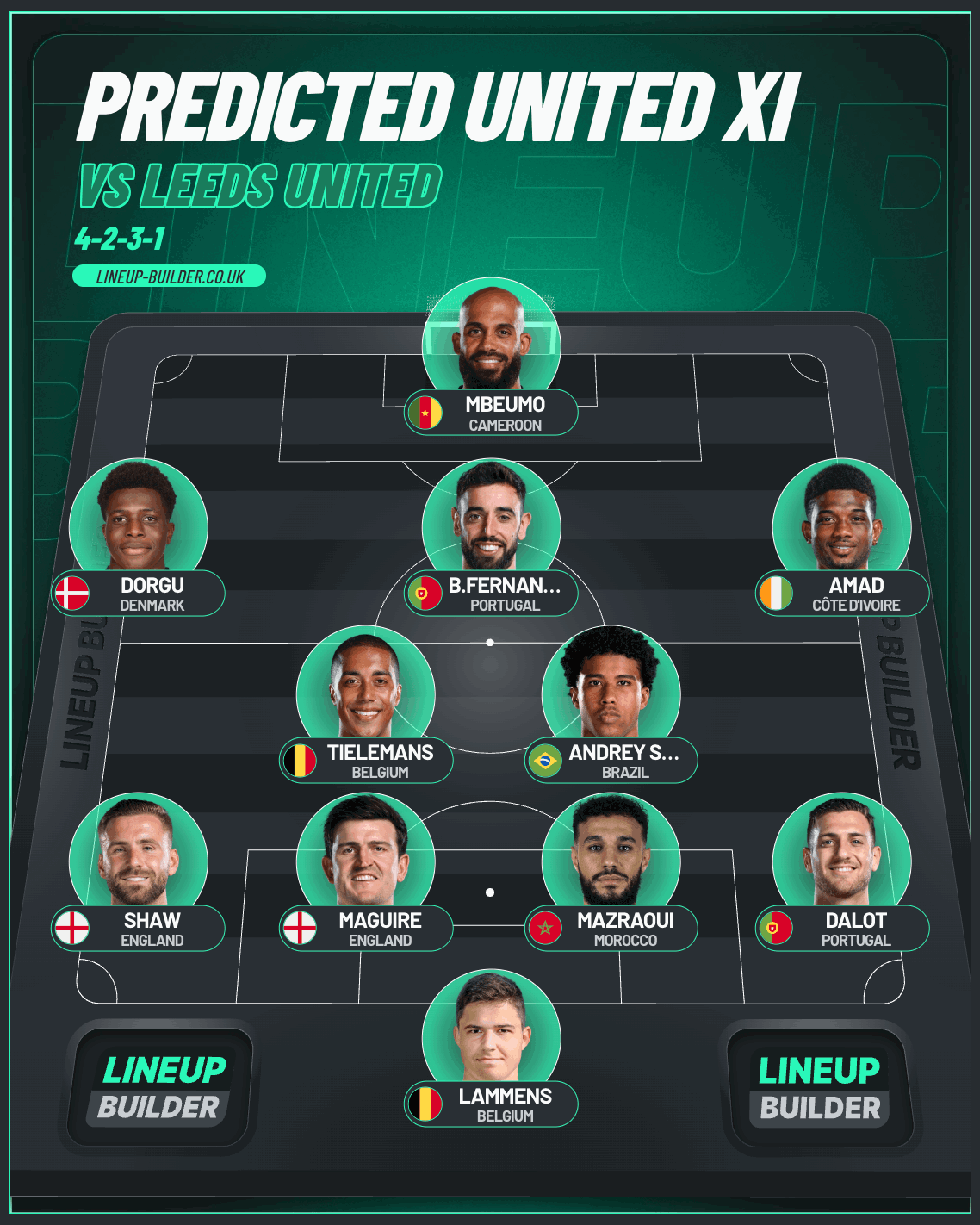 Graphic of predicted XI