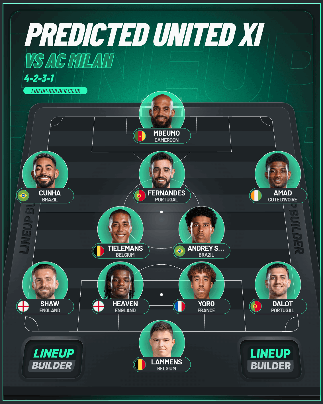 Graphic of predicted XI
