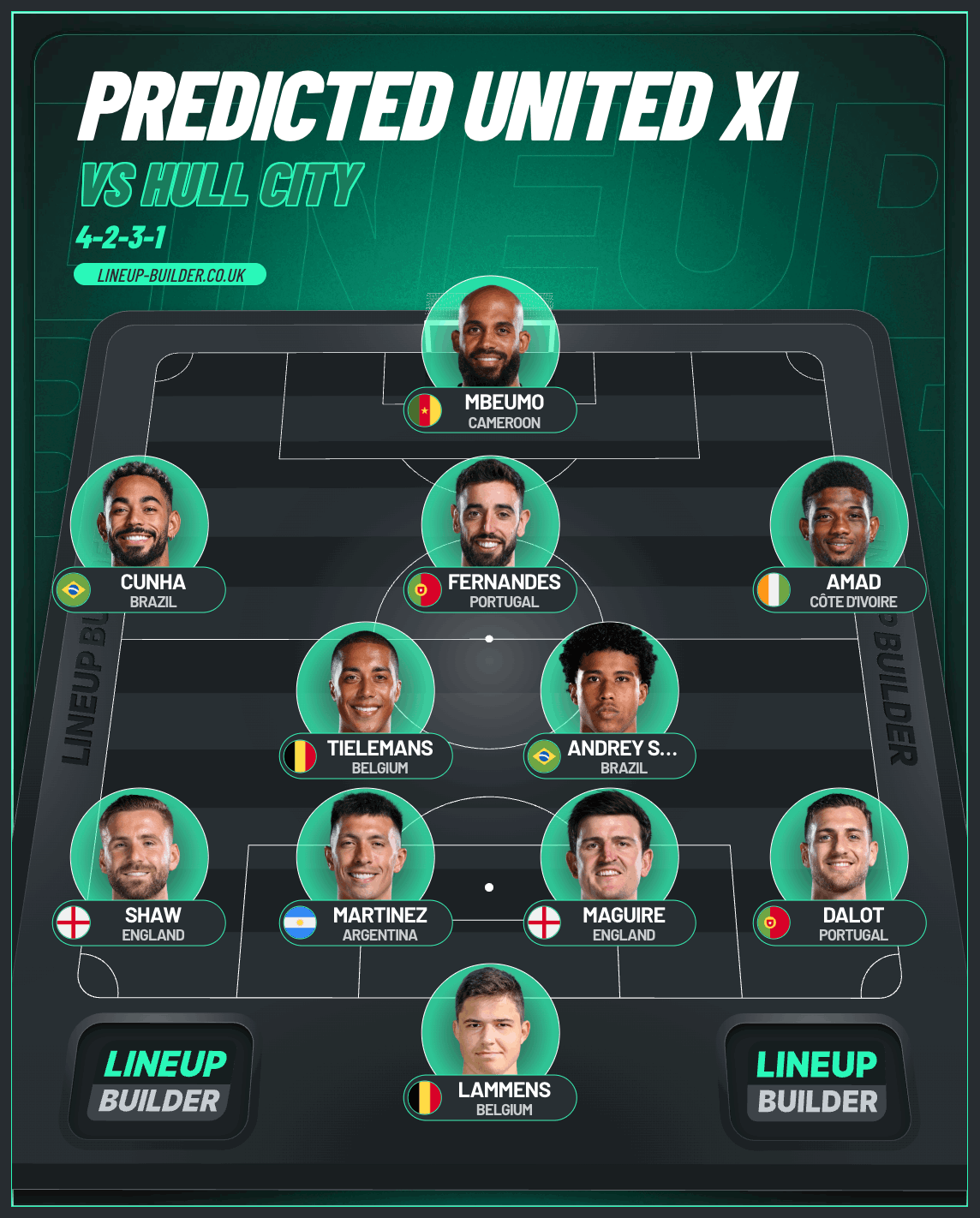 Graphic of predicted XI