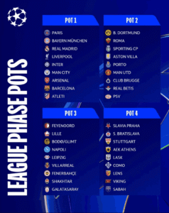 Graphic of Champions League pots