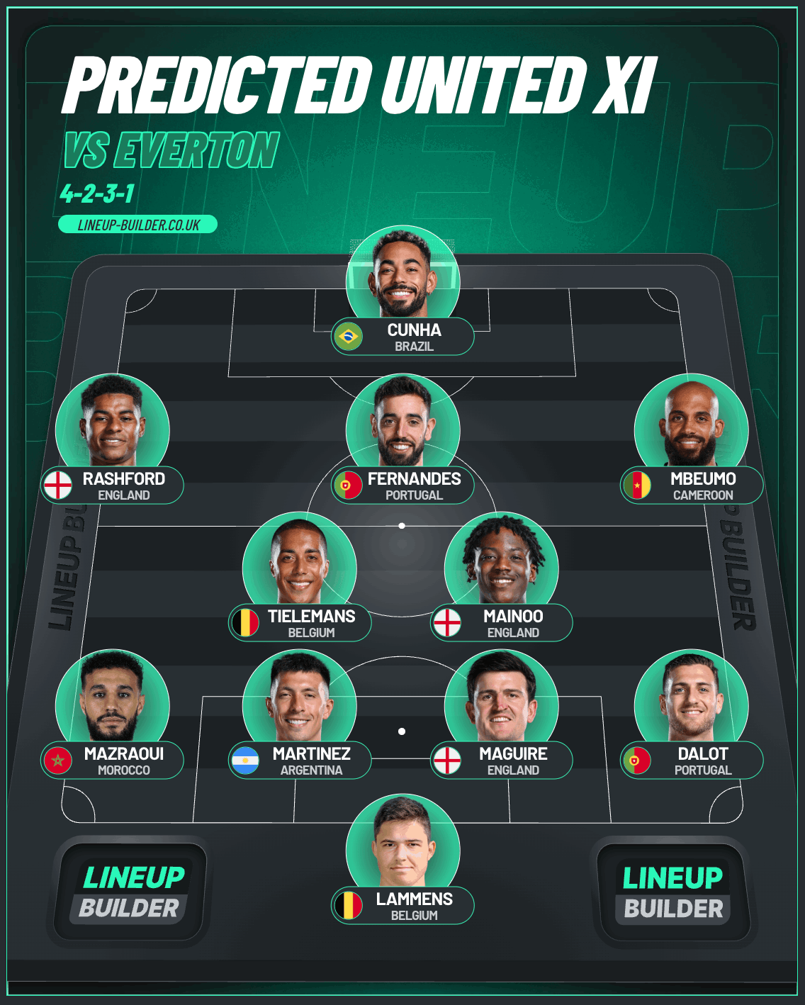 Graphic of Predicted XI