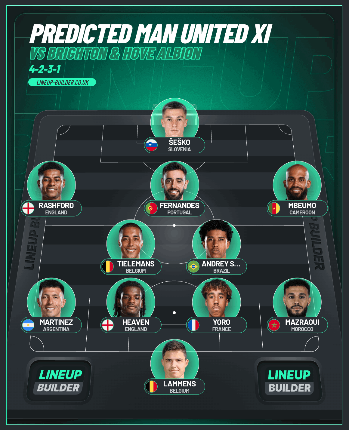 graphic of predicted XI