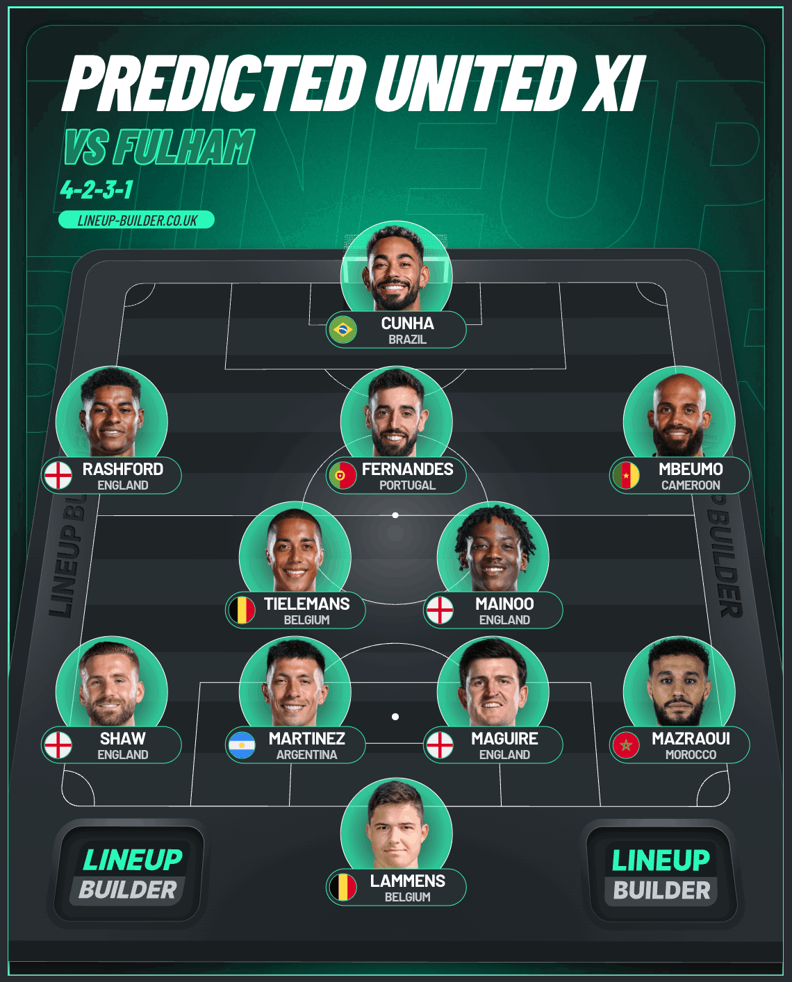 Graphic of predicted XI