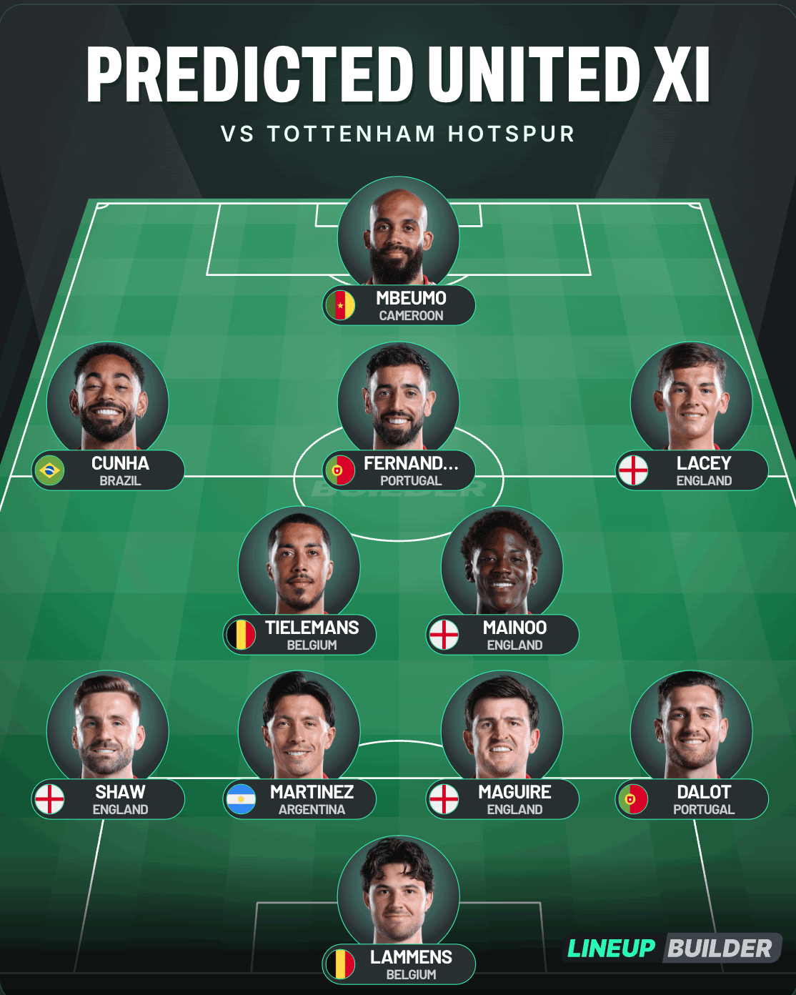 Graphic of predicted XI