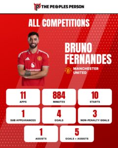 Graphic of stats discussed in article