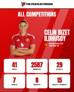 Graphic of stats discussed in article