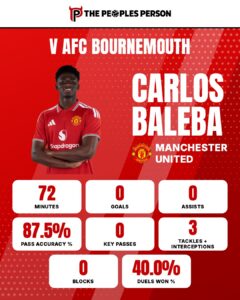 Graphic of stats discussed in article